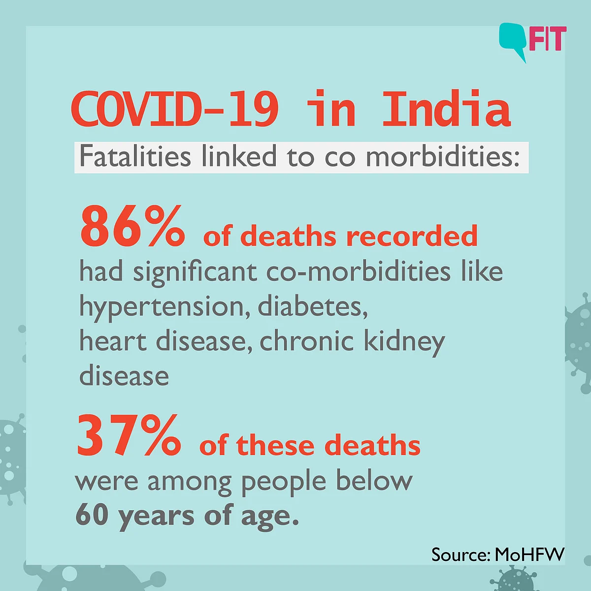 COVID-19 Graph in India: Gender, Fatality, Co-morbidities, Age