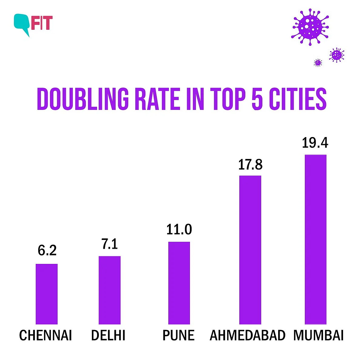Source: Data shared by Amitabh Kant, CEO, Niti Ayog, on Twitter
