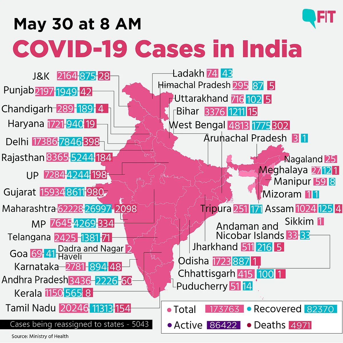 Data from the Ministry of Health, 30 May