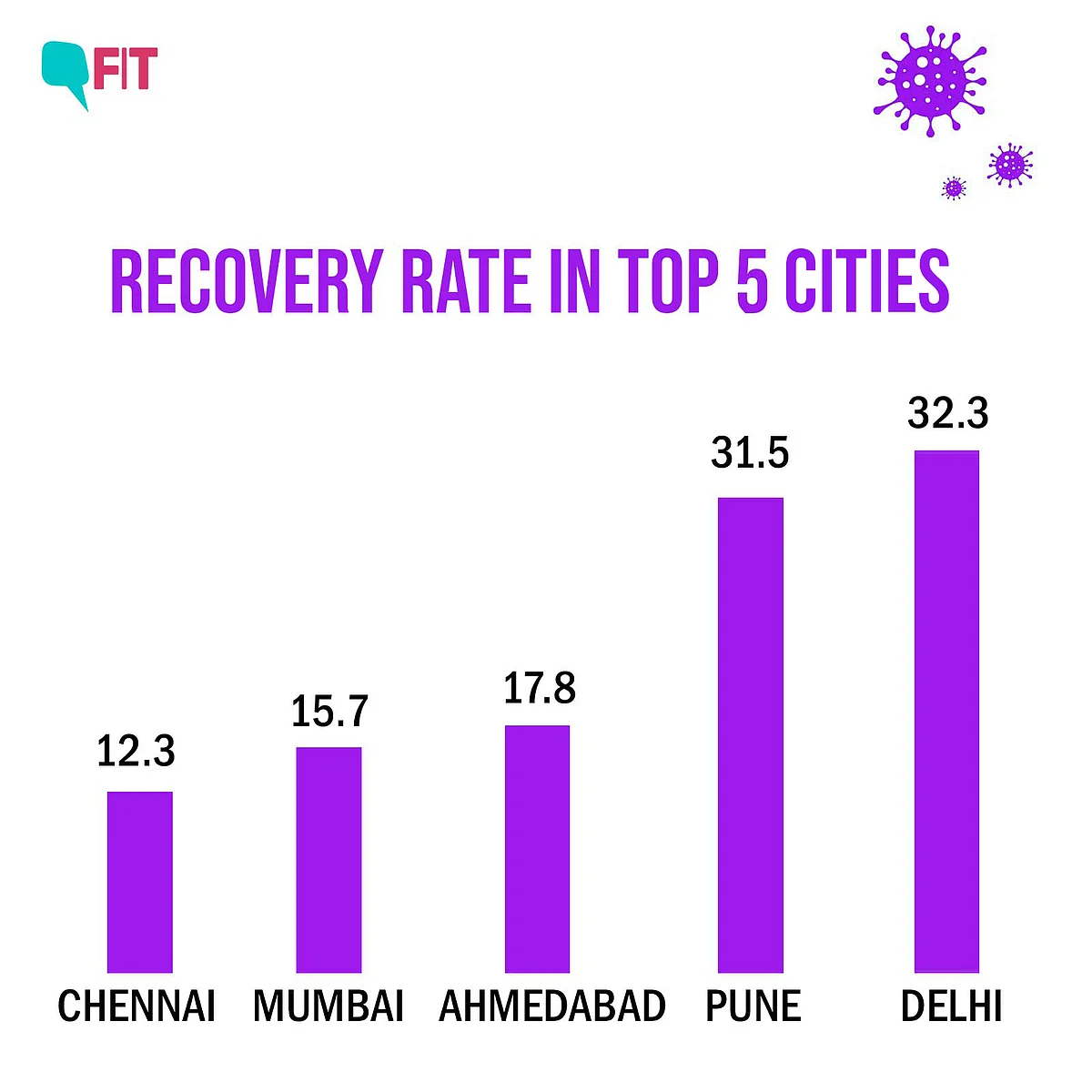 Source: Data shared by Amitabh Kant, CEO, Niti Ayog, on Twitter