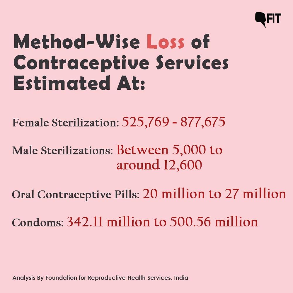 The loss of contraception methods from the best-case to the worst-case scenario.