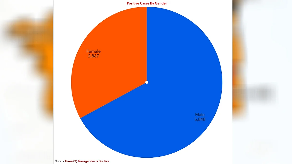 Gender wise distribution of cases in Tamil Nadu as on 12 May 