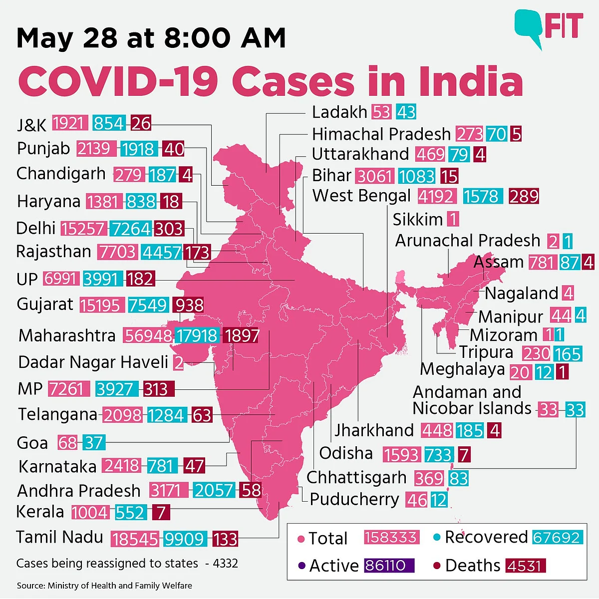 COVID-19 India: 194 Deaths in a Single Day, 1.58 Lakh Cases