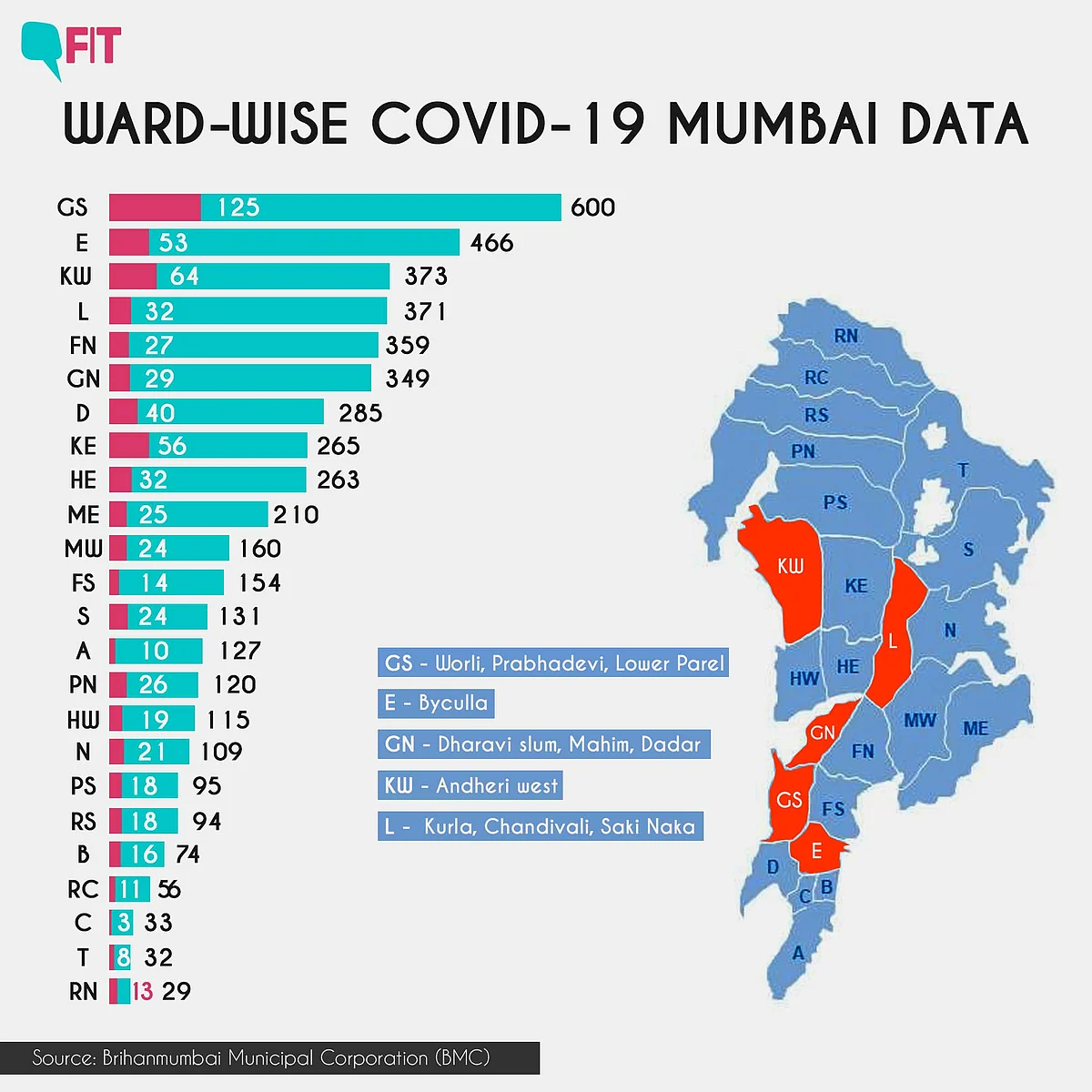 Ward-wise COVID-19 Mumbai data as of 25 April.