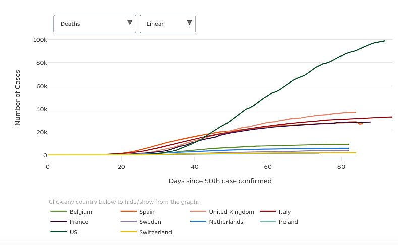 Cumulative Deaths By Days Since 50th Confirmed Case