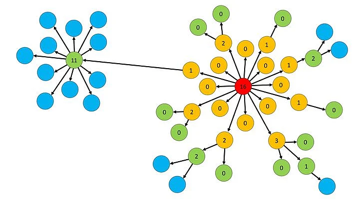 Epidemic spread with a distribution of secondary cases with high dispersion and value of K around or below 1