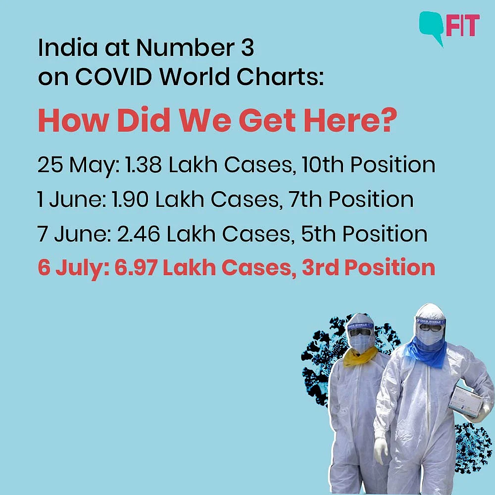 India at No.3 in COVID Rankings: How Did We Get Here?