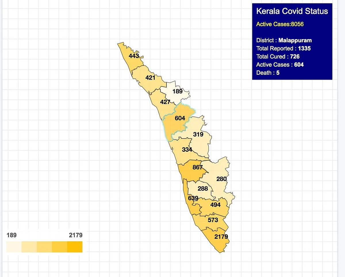 As on 22 July, there are 1,337 COVID-19 cases in Malappuram, of which 1,035 are passengers who had traveled to Kerala and 302 are contact cases.