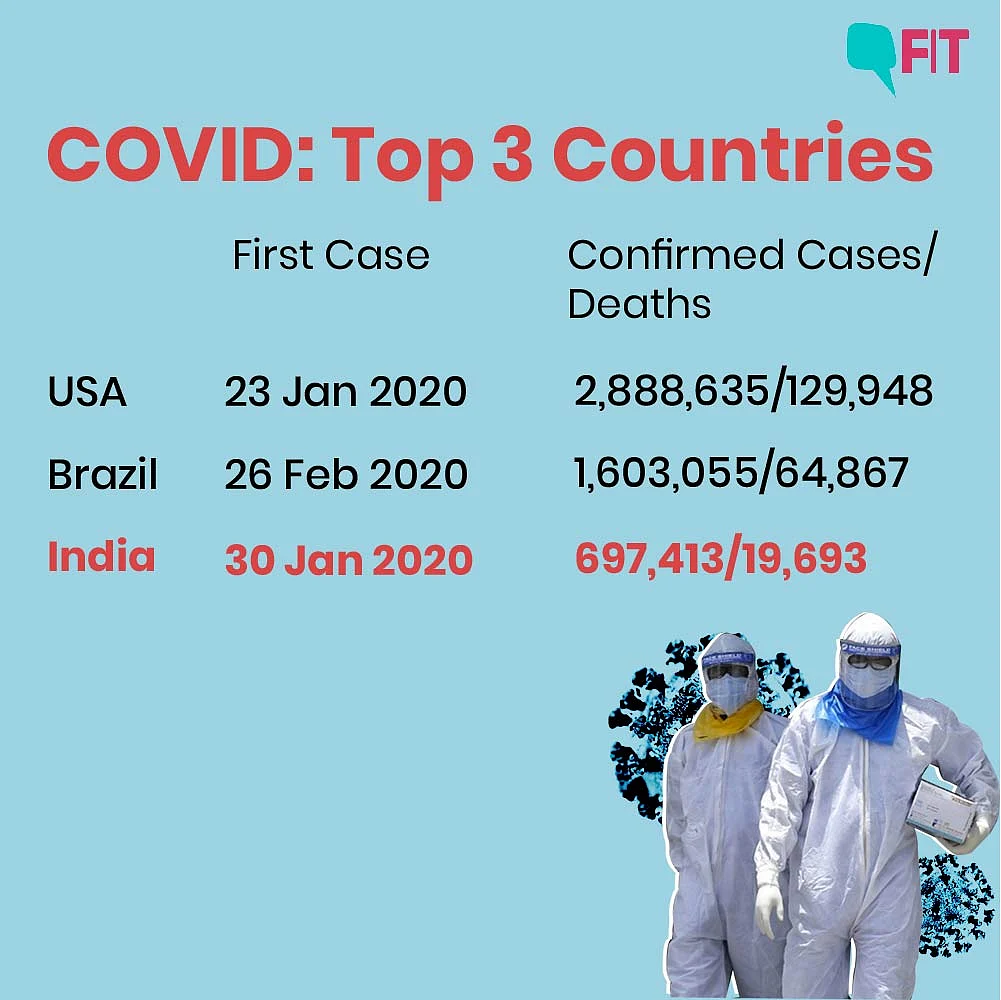 India at No.3 in COVID Rankings: How Did We Get Here?
