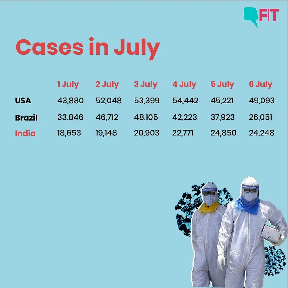 India at No.3 in COVID Rankings: How Did We Get Here?