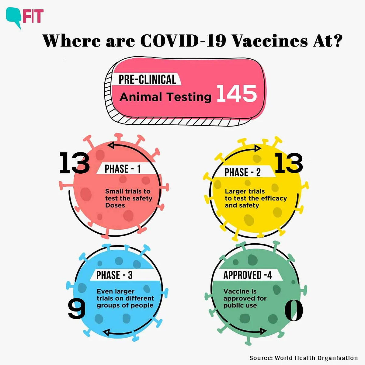All You Ever Wanted to Know About COVID-19 Vaccine Candidates