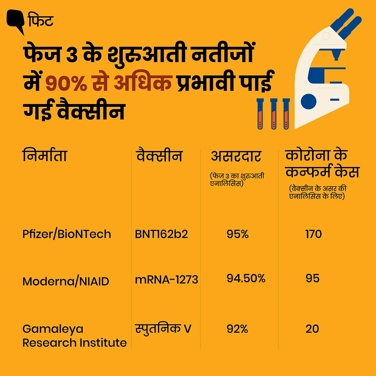 COVID-19: दुनिया भर में चल रहे कोरोना वैक्सीन के ट्रायल पर एक नजर