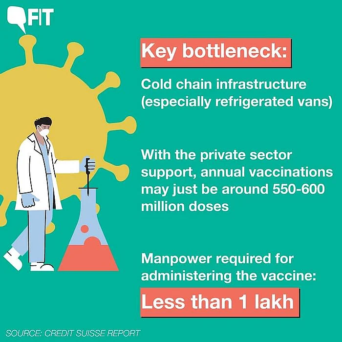 Does India Have a Vaccine Distribution Plan? Experts Answer