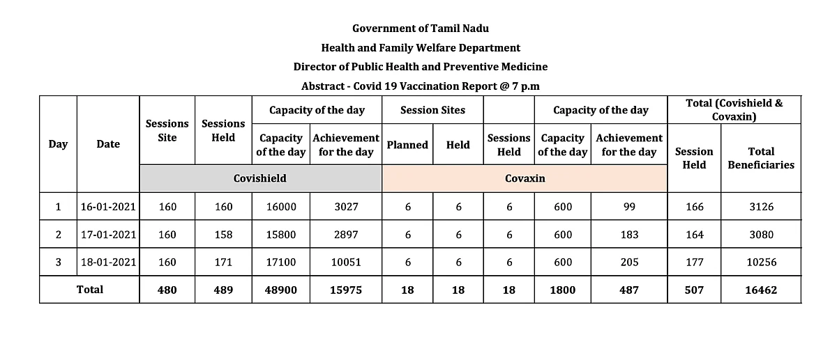 (Photo Courtesy: Tamil Nadu Health and Family Welfare Department)