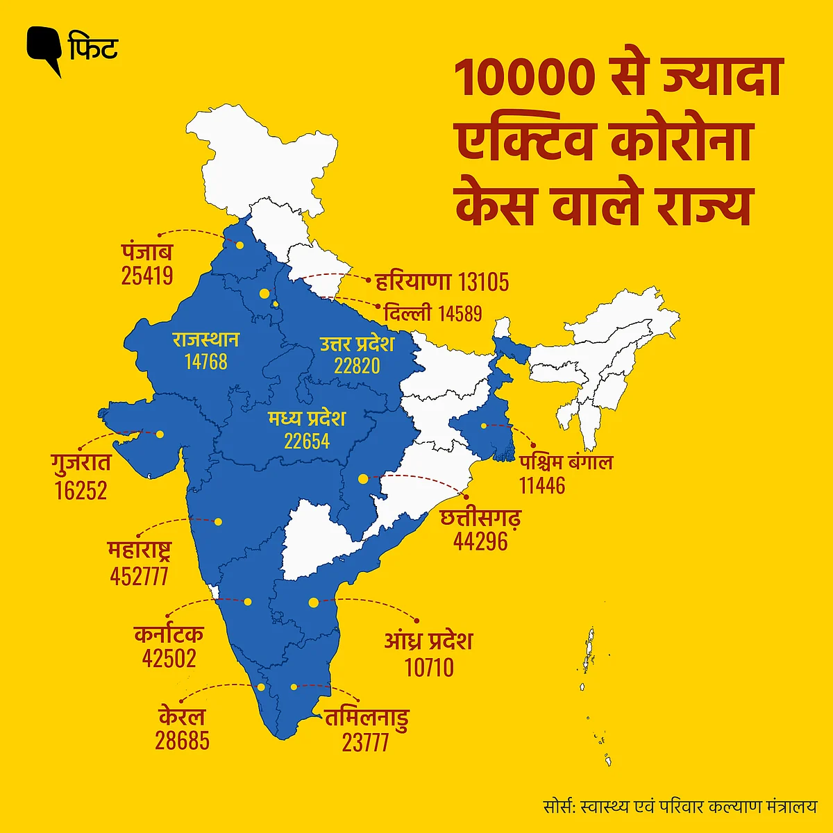 COVID-19: 96,982 नए मामले, इन राज्यों में एक्टिव केस 10 हजार पार