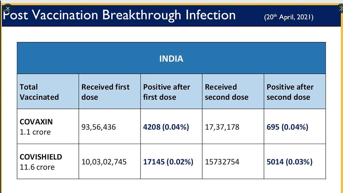 Breakthrough Infections: Can You Get Infected Post the Vaccine?
