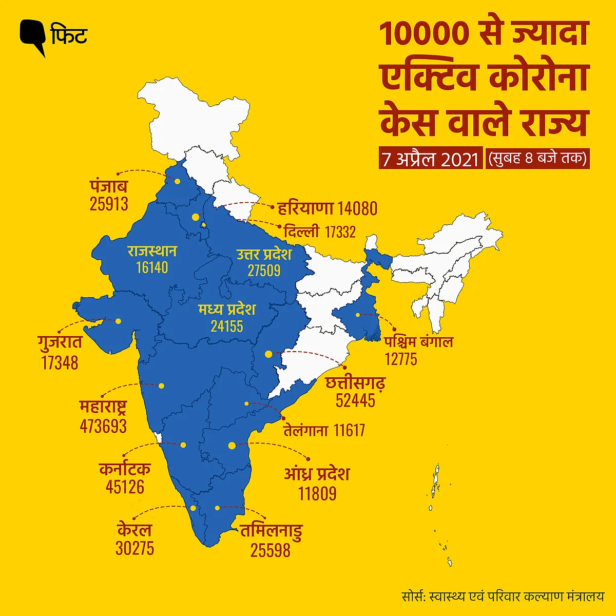 देश में कोरोना के 1.15 लाख नए मामले, जानिए पिछले 7 दिनों का हाल