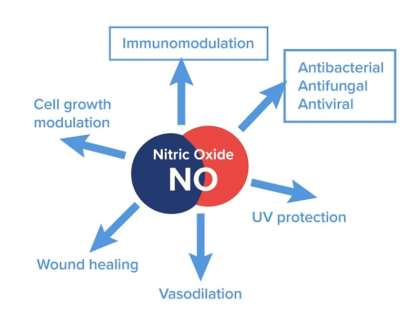 SaNOtize: Why is This COVID Treatment Getting So Much Attention?