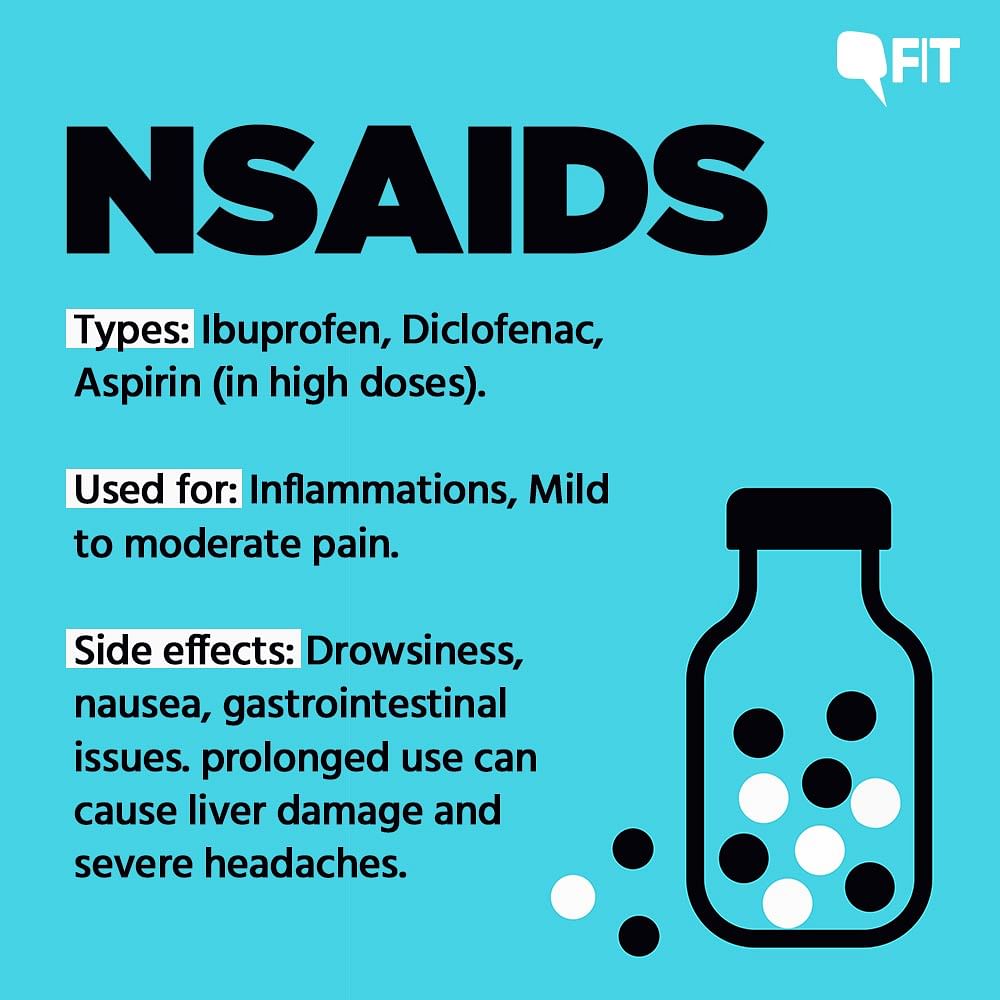 <div class="paragraphs"><p>Fast facts about NSAIDs.</p></div>