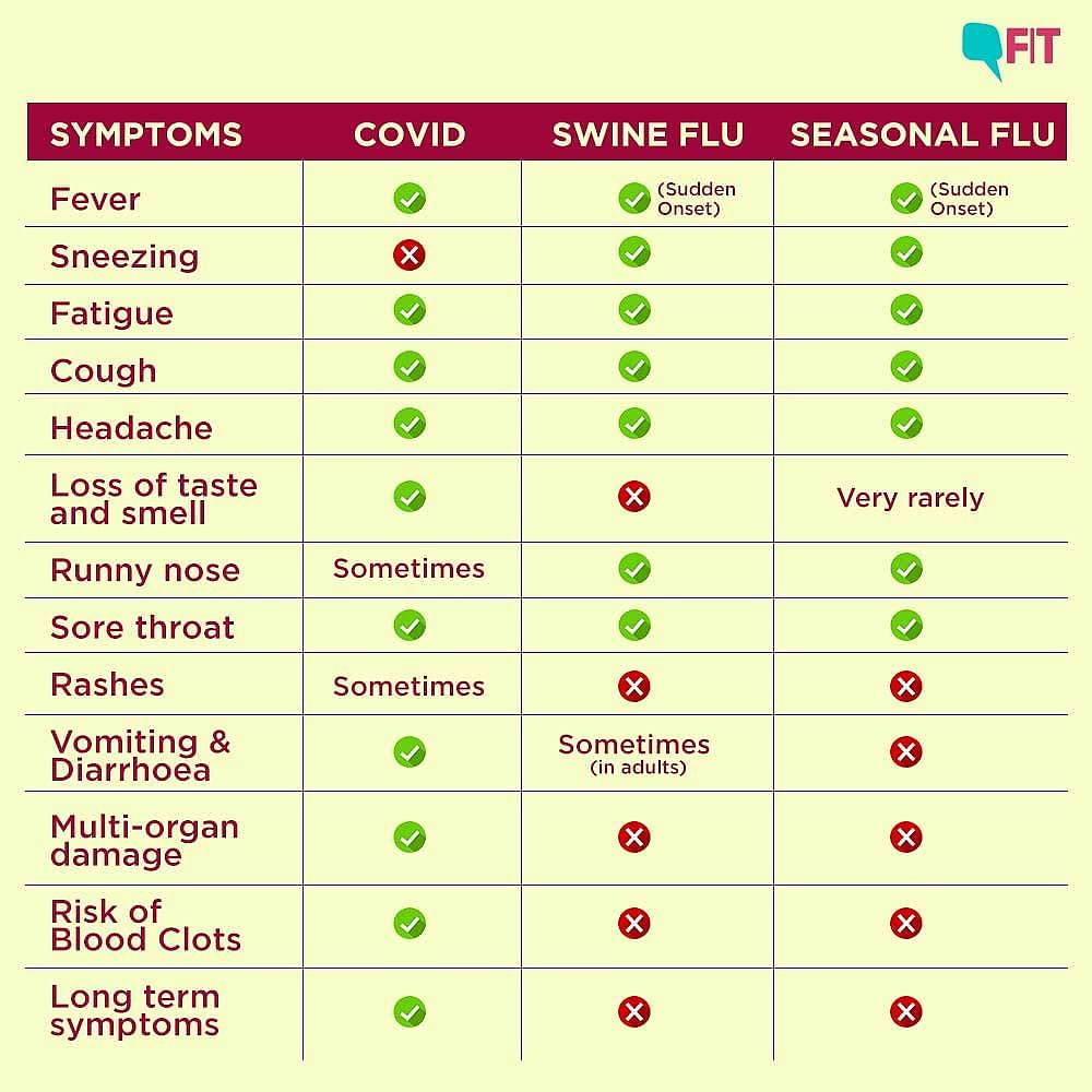 Mumbai health authority, BMC, has announced free H1N1 testing in light of a recent surge in swine flu cases.