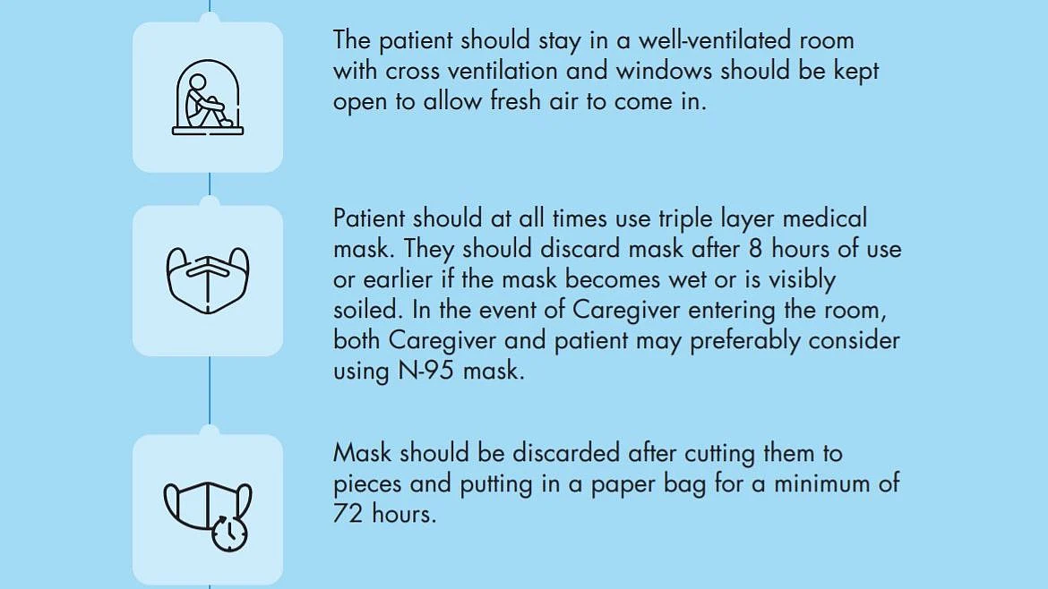 <div class="paragraphs"><p>MoHFW guidelines for masking by COVID-19 patients</p></div>