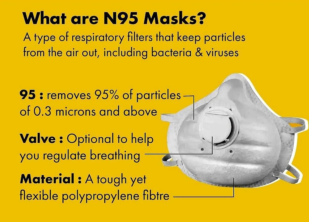 <div class="paragraphs"><p>N95 Masks</p></div>