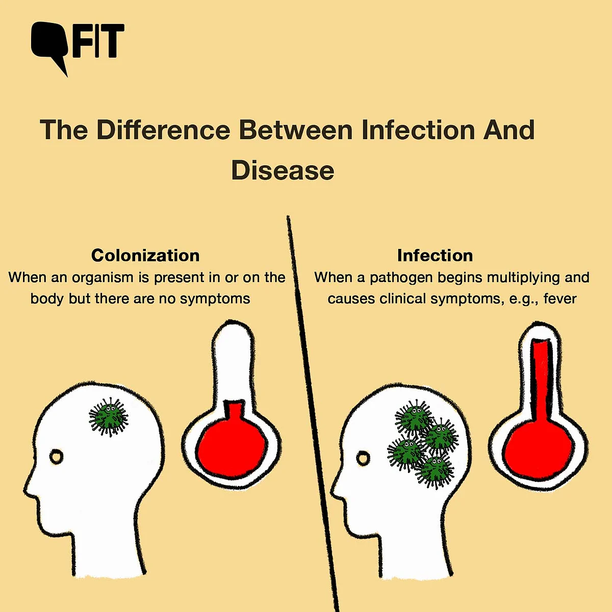 <div class="paragraphs"><p>The difference between infection and disease</p></div>