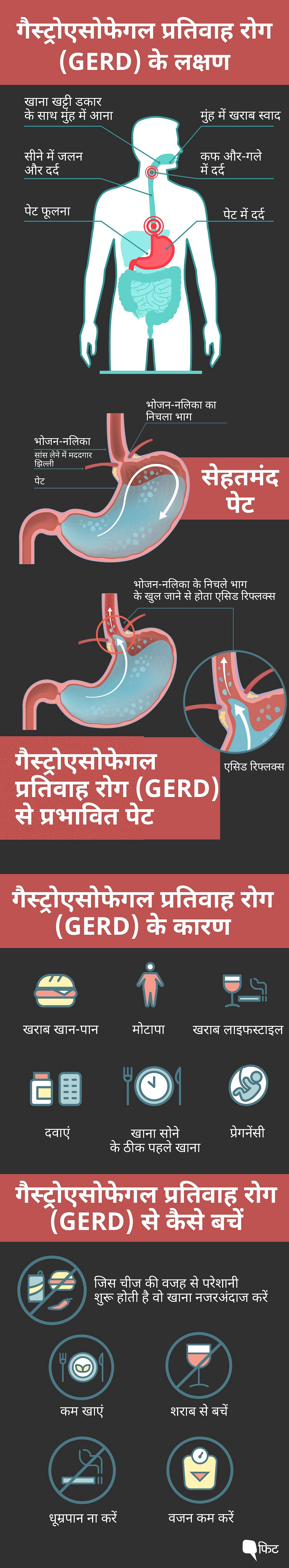 क्या है GERD? जिसके लक्षण हार्ट अटैक जैसे होते हैं