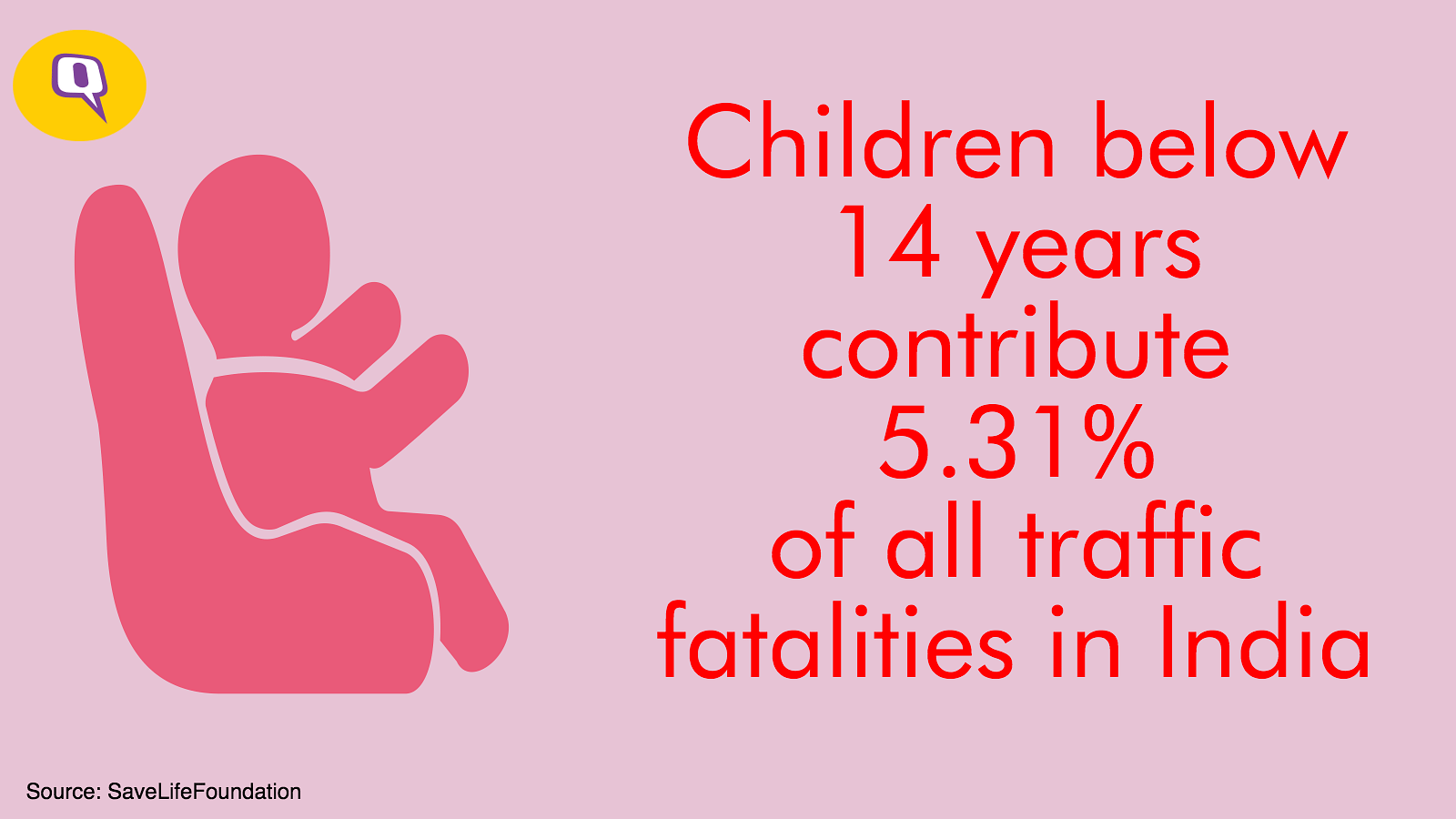 India’s Dismal Record In Road Safety Explained In 7 Charts