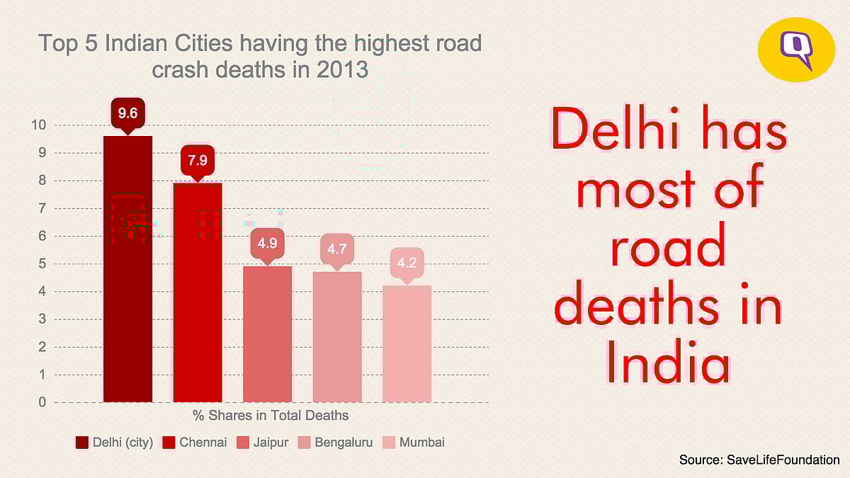 India’s Dismal Record in Road Safety Explained in 7 Charts