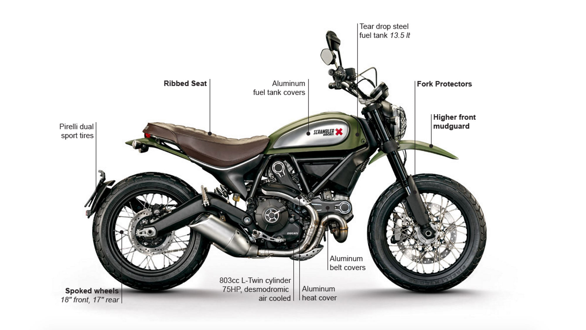 Ducati scrambler on sale automatic transmission