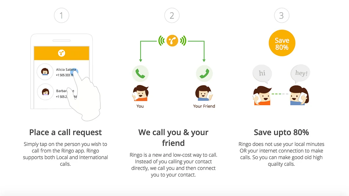 Uncle Ringo App Ringo App Offers Cheapest Local Calling in India at 19 Paisa/Min