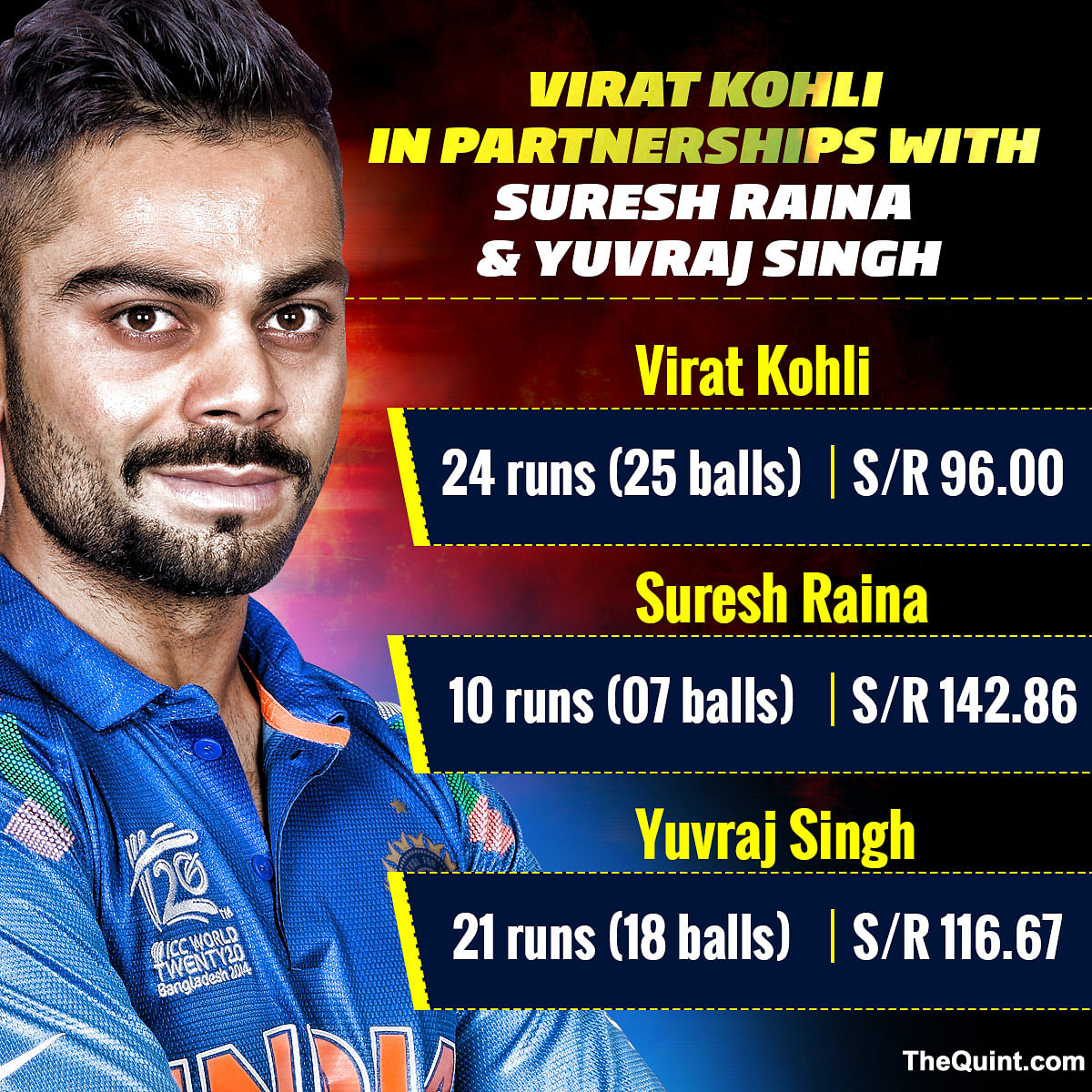 Virat Kohali Xxx Images - Sports-Kholi-2.jpg