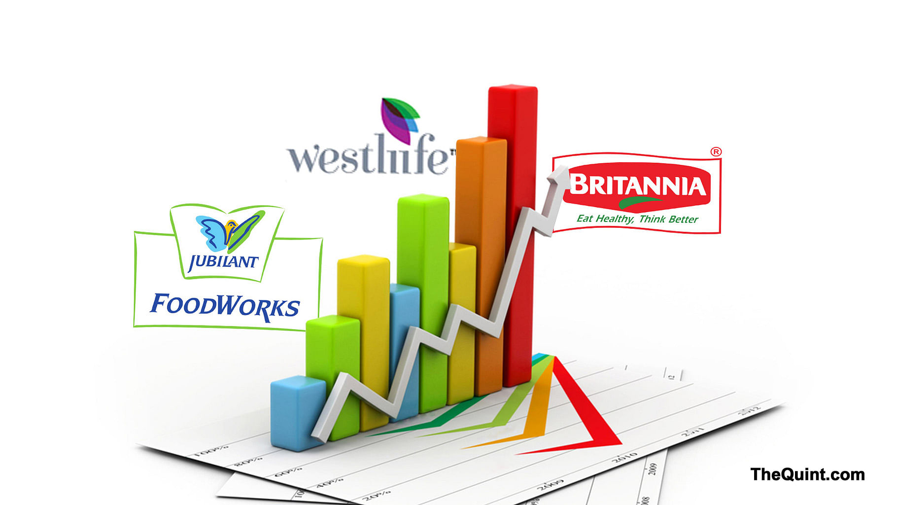 jubilant food share price – bak.una.edu.ar