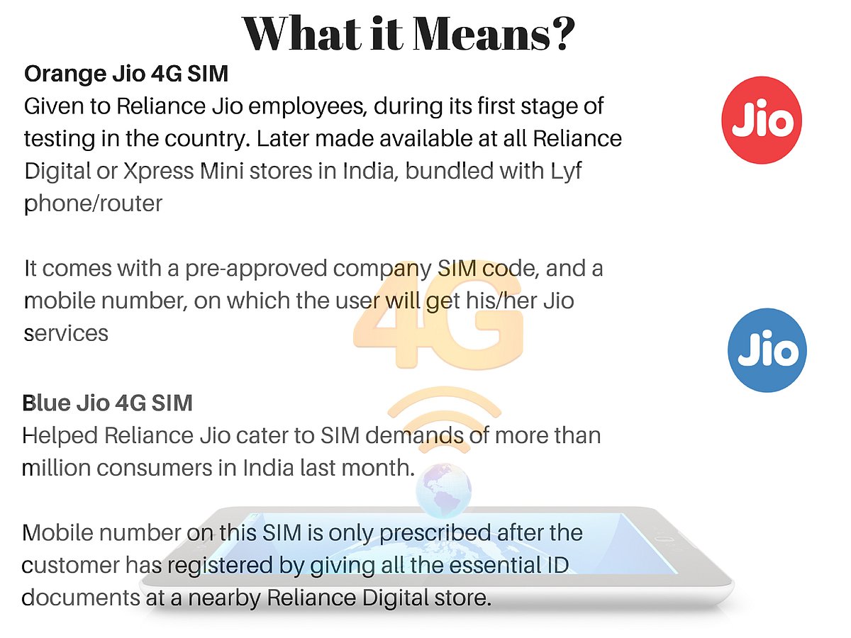 Reliance Sim Images