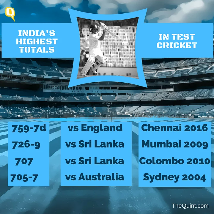 In Stats Karun Nair’s 300 and India’s Highest Totals in Tests