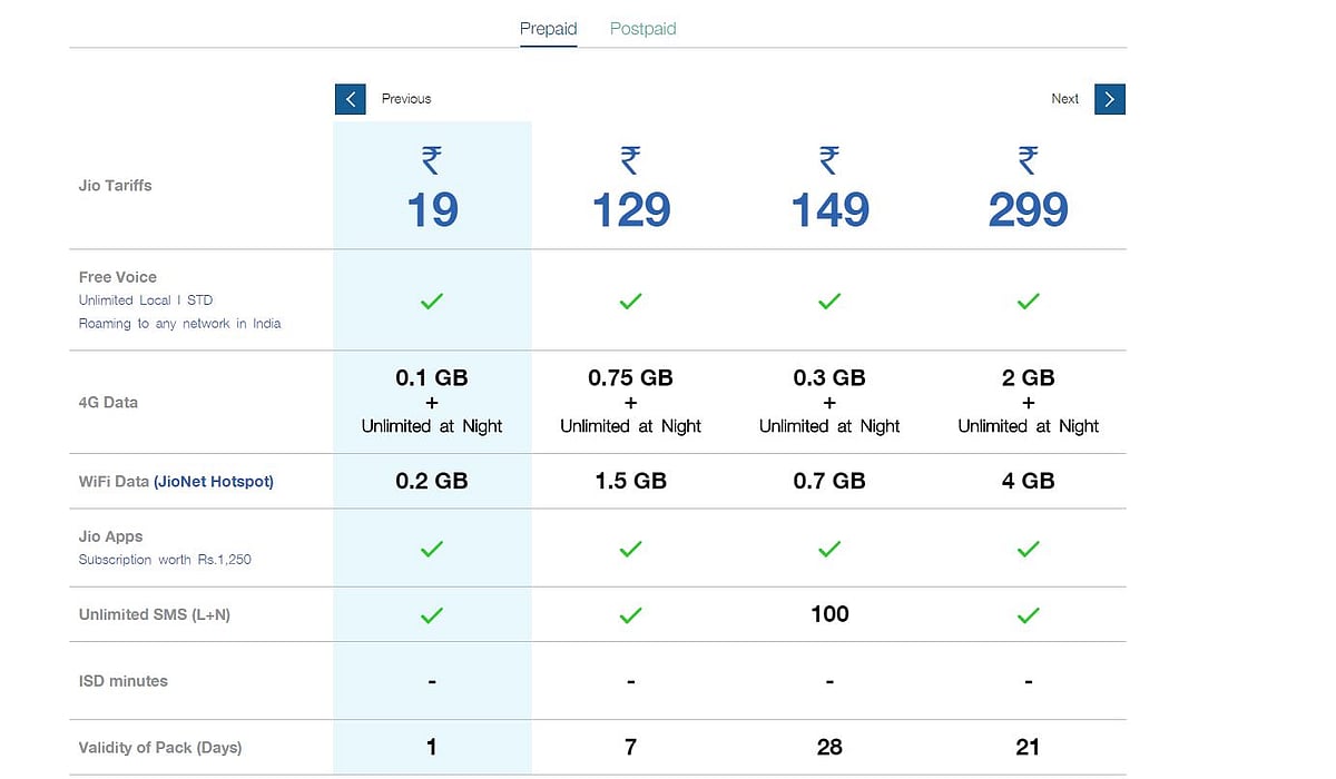 Reliance Jio Effect How Much For 4G on Airtel & Vodafone Now?