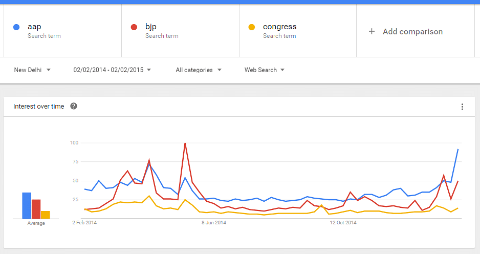 google trends 2020 election