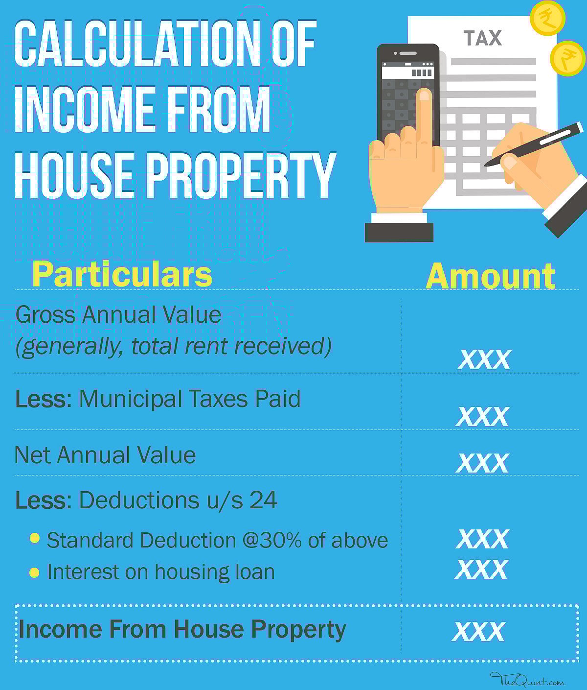 Worried About Tax on Rental Here Are the Solutions!