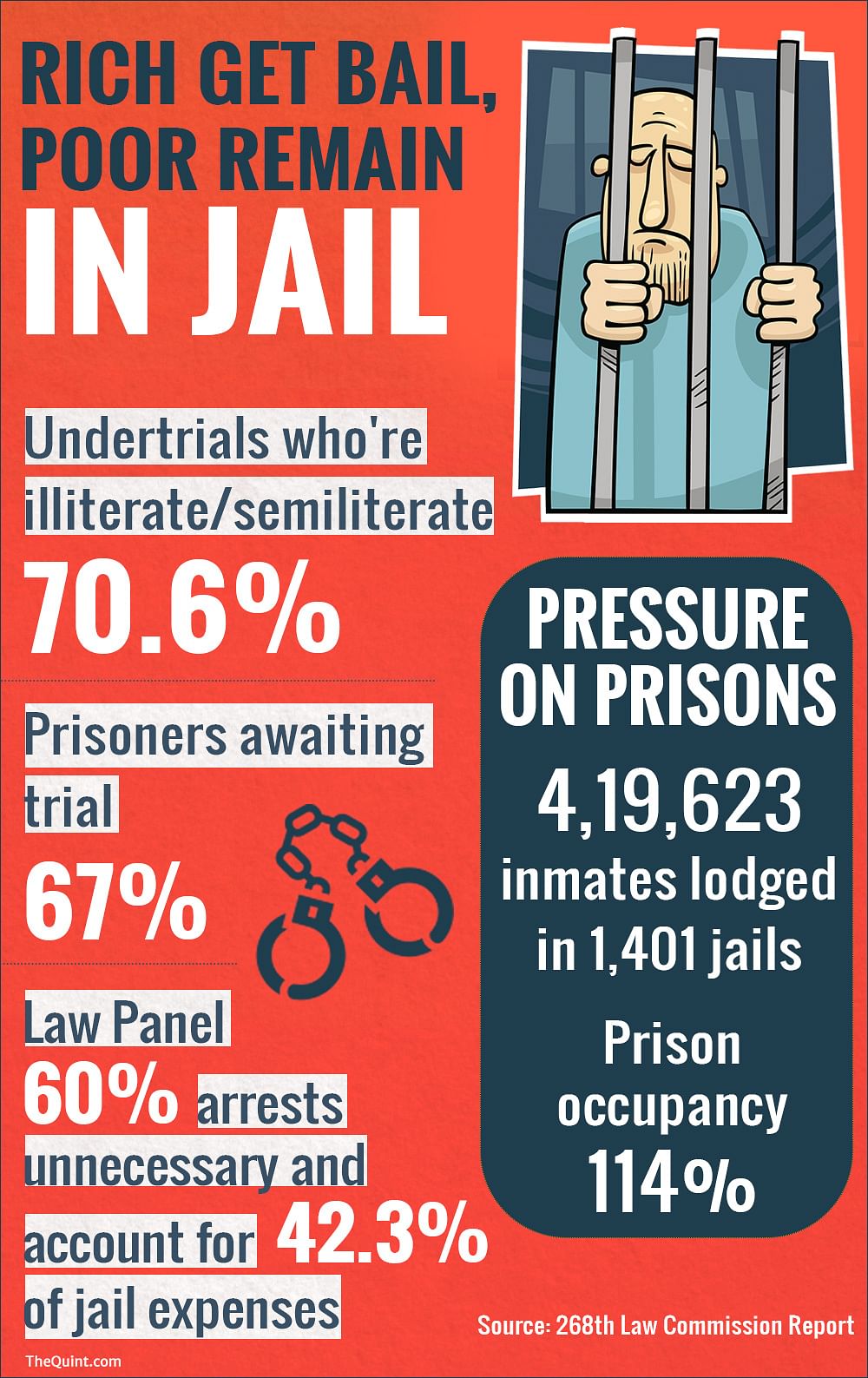 Jail an Exception, Bail is the Rule: Law Panel’s Views Make Sense