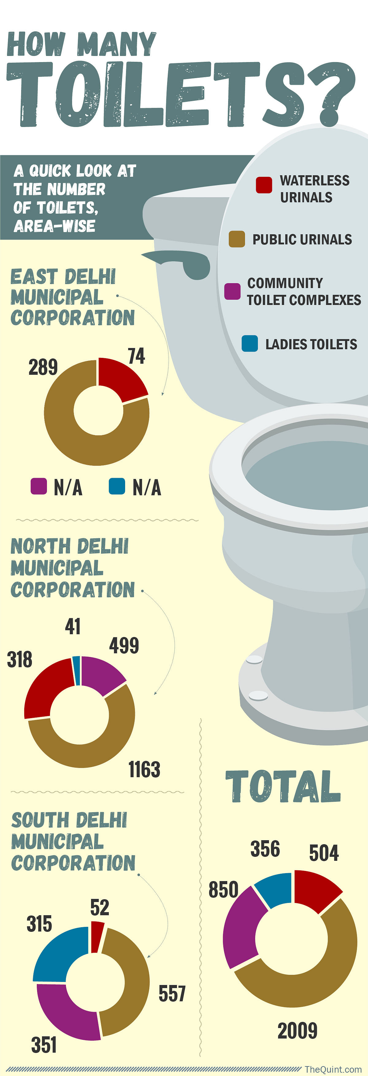 Spot Check: The Dismal State of Delhi’s Public Urinals