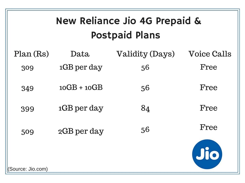 btc 4g plans