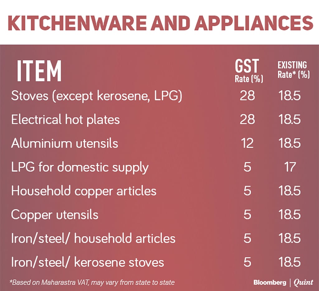Tax Rates Before And After GST edu.svet.gob.gt