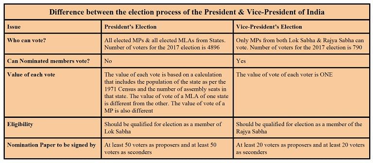 how-is-the-vice-president-of-india-elected