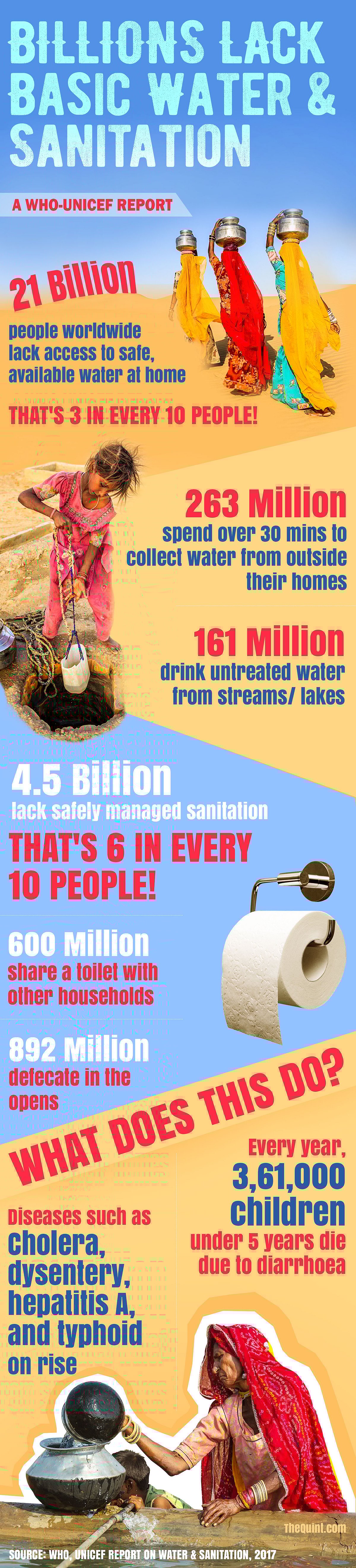 Billions Lack Basic Water & Sanitation WHO, UNICEF Report