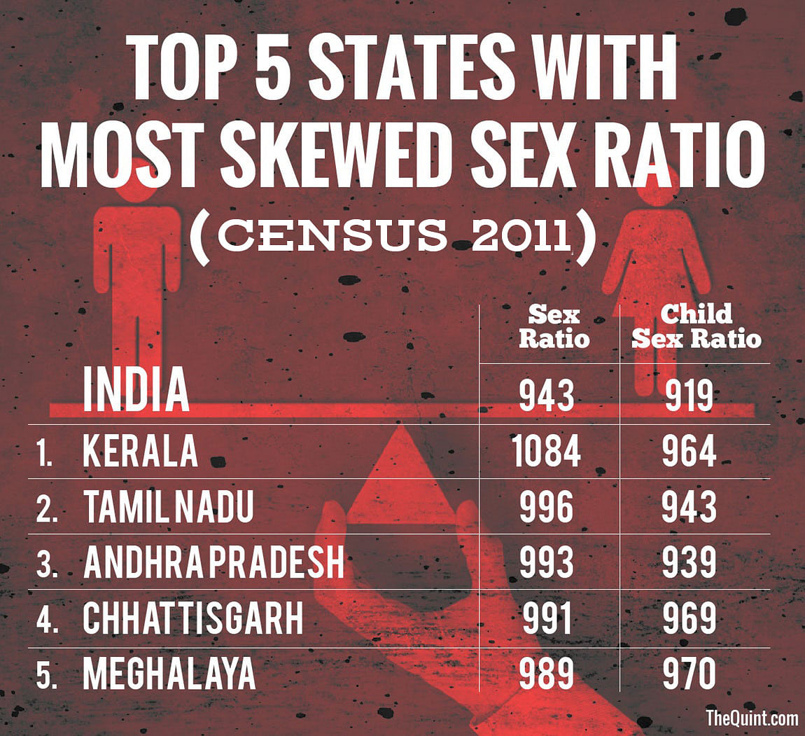 This Rakshabandhan A Sad Reminder Of Indias Skewed Sex Ratio 