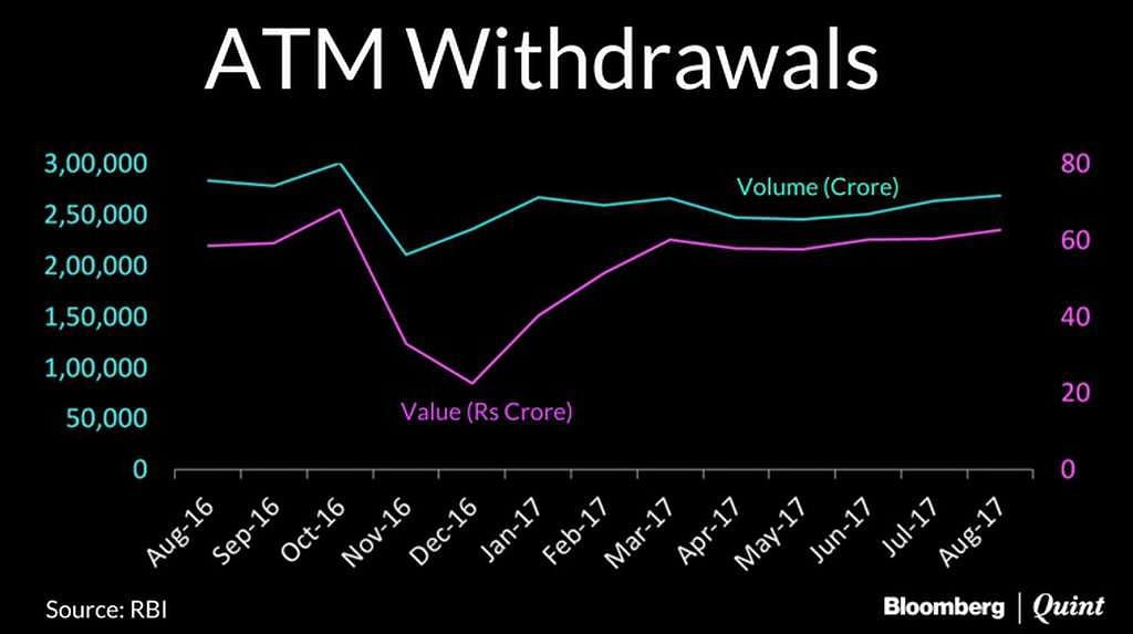 mint intuit atm withdrawal tracking 2017