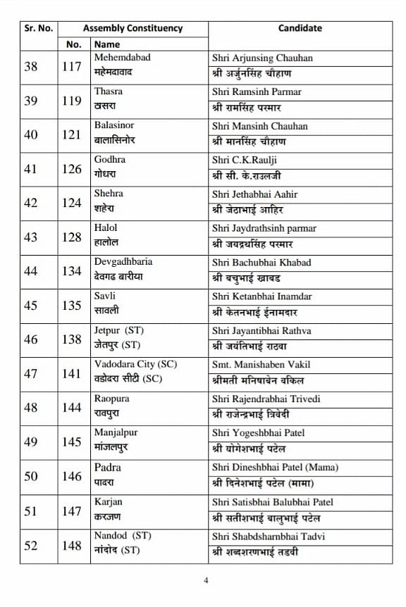 BJP Issues First List of Candidates For Gujarat Assembly Elections