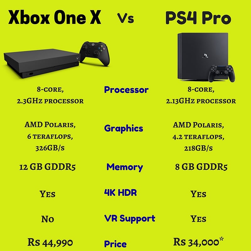 XBox%20One%20X%20Vs%20PS4%20Pro.jpg?auto