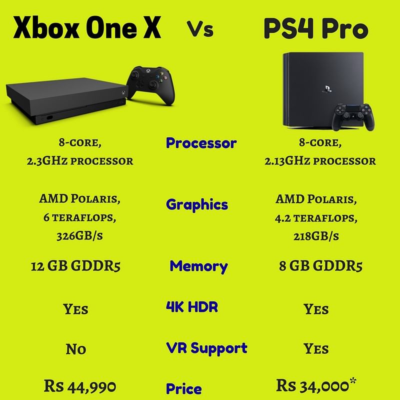 Какие есть пс. Xbox one x PS 4 Pro. Sony PLAYSTATION 4 Pro терафлопс. Ps4 Xbox one s TFLOPS. Xbox one x vs ps4 Pro.